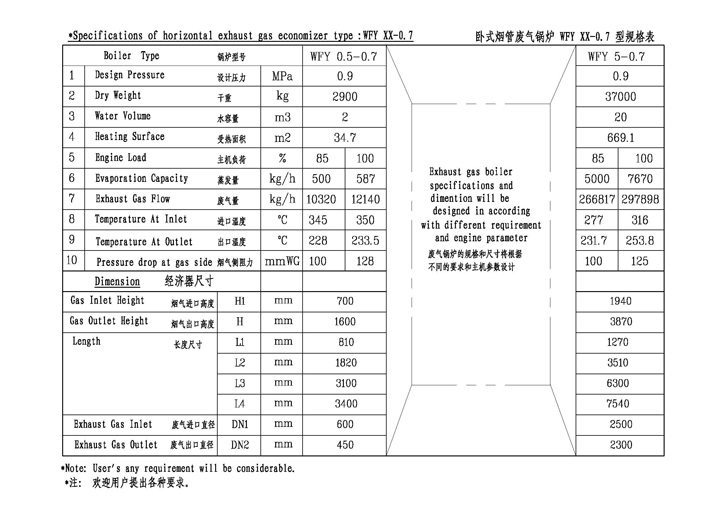 WFY型臥式煙管廢氣鍋爐 WFY型臥式煙管廢氣鍋爐