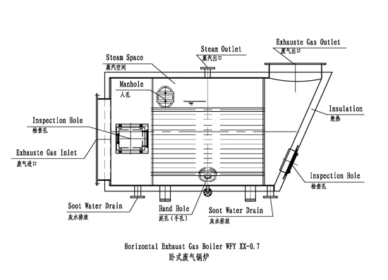 WFY型臥式煙管廢氣鍋爐 WFY型臥式煙管廢氣鍋爐