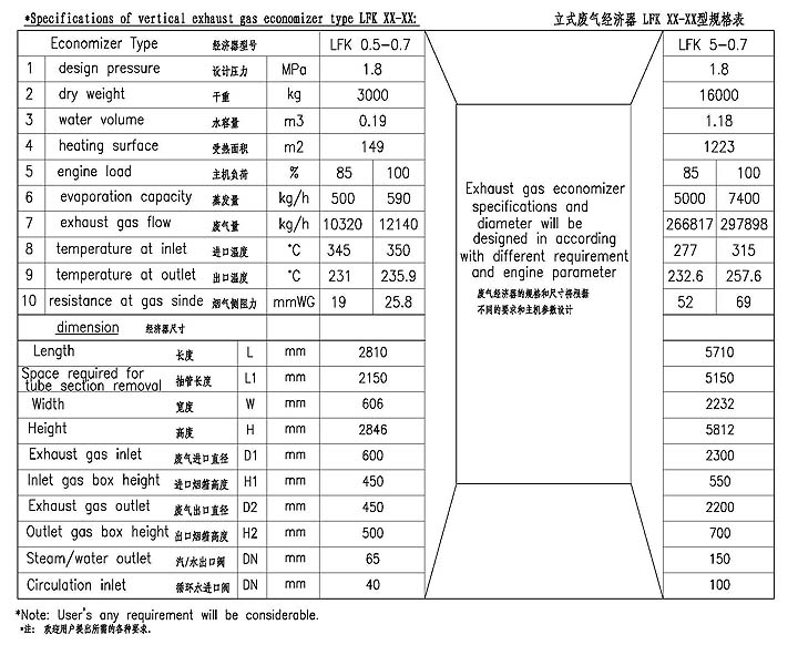 LFK0.5-5.0t/h型針形管/鰭片管廢氣經(jīng)濟器 LFK0.5-5.0t/h型針形管/鰭片管廢氣經(jīng)濟器