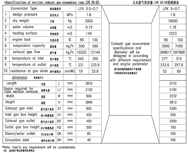 LFK0.5-5.0t/h型針形管/鰭片管廢氣經(jīng)濟(jì)器 LFK0.5-5.0t/h型針形管/鰭片管廢氣經(jīng)濟(jì)器