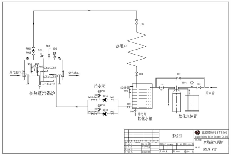 余熱鍋爐自然循環(huán)系統(tǒng) 余熱鍋爐自然循環(huán)系統(tǒng)