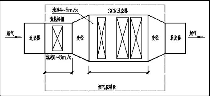 凱能余熱脫銷一體化系統(tǒng) 凱能余熱脫銷一體化系統(tǒng)