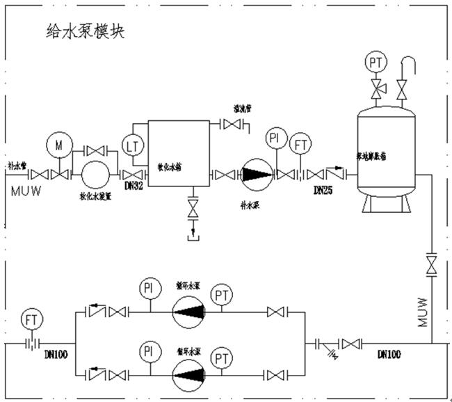余熱回收換熱器補(bǔ)水模塊PID圖