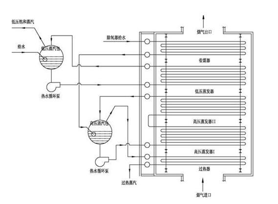 礦熱爐余熱鍋爐結(jié)構(gòu)